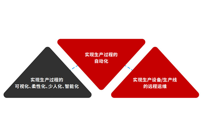 巨能機器人入選《2022智能工廠非標(biāo)定制自動化集成商百強榜》
